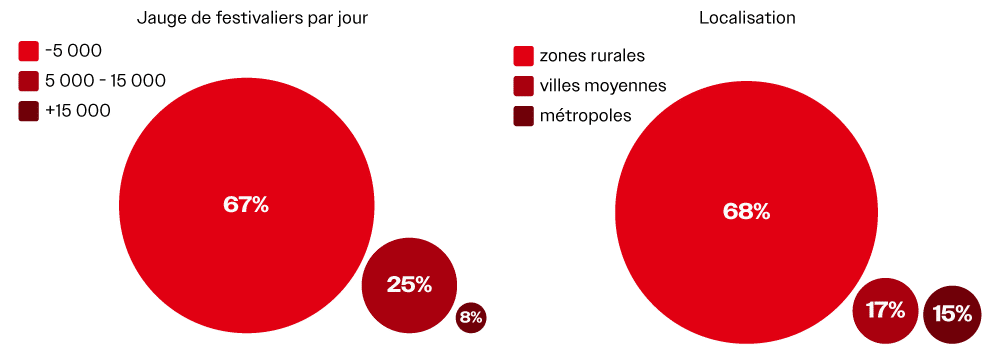 Localisation et Jauge - Baromètre Info Festival 2025