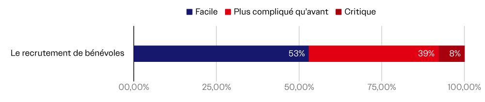 Recrutement des Bénévoles - Baromètre Info Festival 2025
