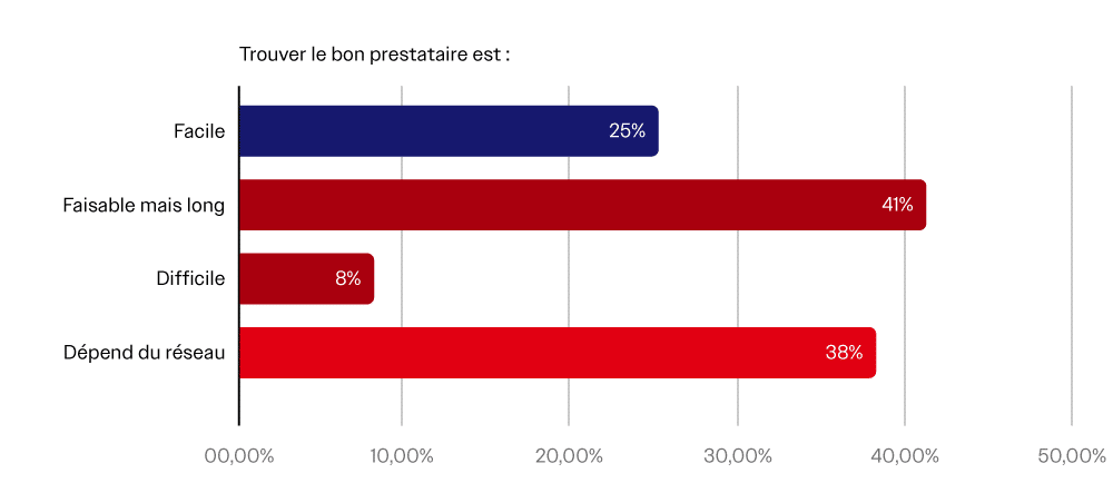 trouver-le-bon-prestataire-est-barometre-info-festival2025